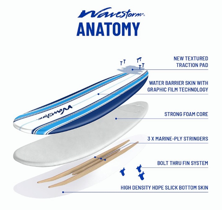 Wavestorm Anatomy Preview