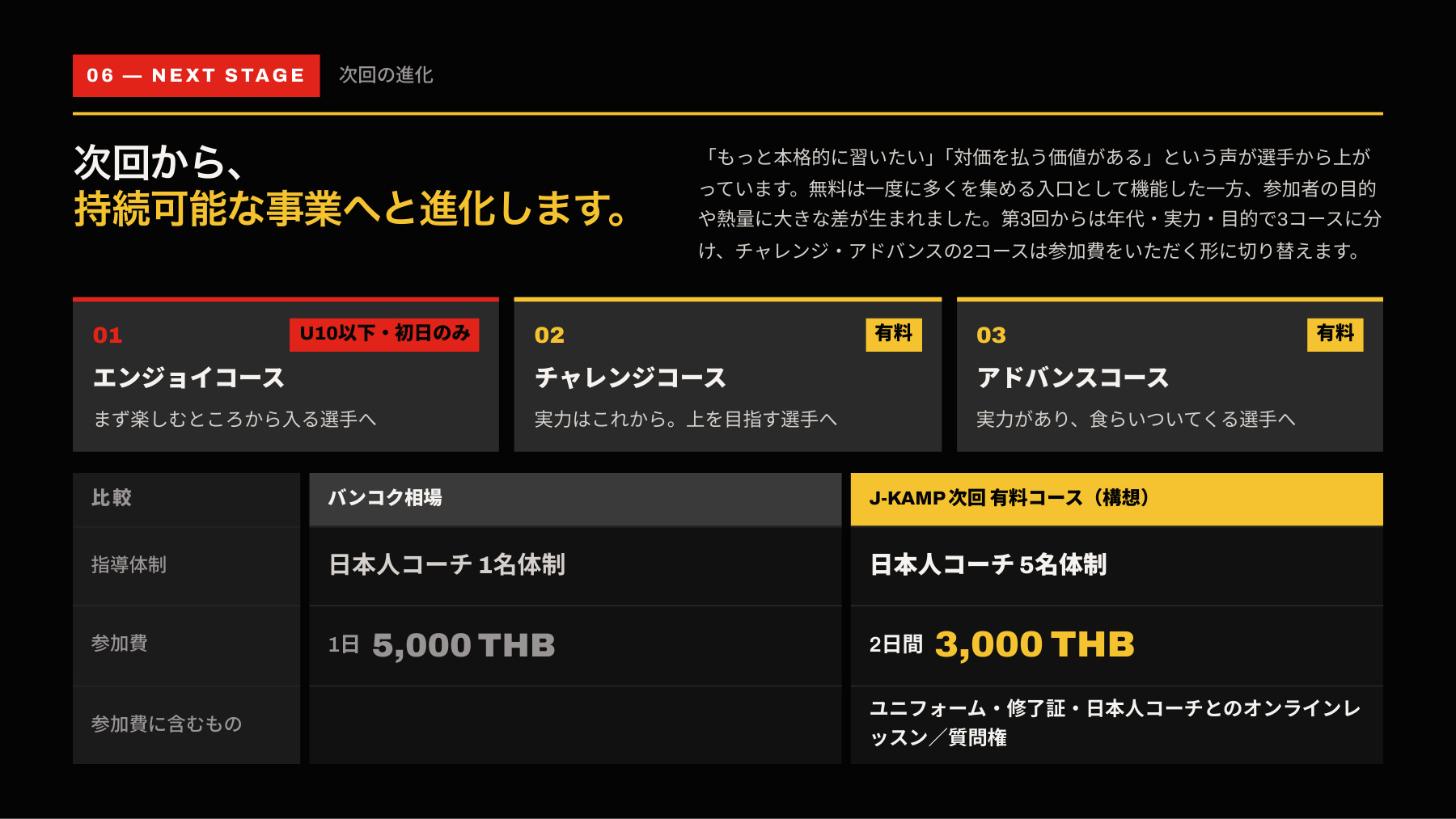 J-CAMP 2026 次回の進化